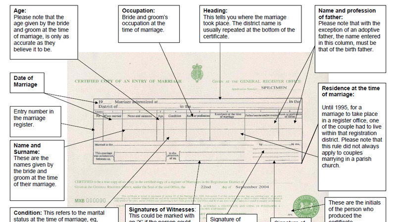 I nabbed this image from Ailsa's petition page which highlights the inequalities of the current certificates